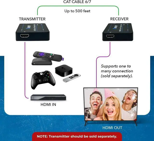 Alt view image 2 of 6 - OREI HDMI Extender Over IP- 1080p@60Hz Upto 330Ft with CAT6/7 Cable (Receiver only) (EX-330-K)