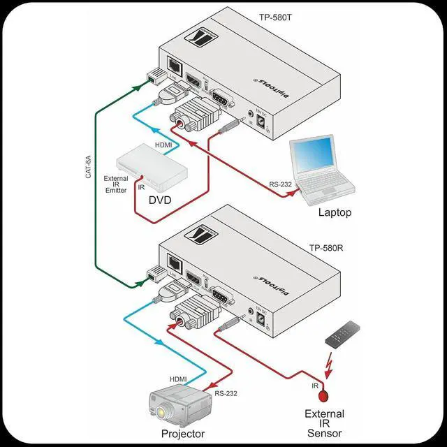 Alt view image 3 of 4 - Kramer Electronics HDMI, Bidirectional RS?232 & IR Over HDBaseT Twisted Pair Receiver TP-580R