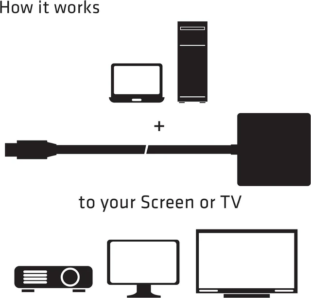 Alt view image 6 of 7 - Club 3D CAC-2170, Active mini DisplayPort to HDMI 2.0 Adapter (Supports Displays up to 4K / UHD / 3840x2160@60Hz)