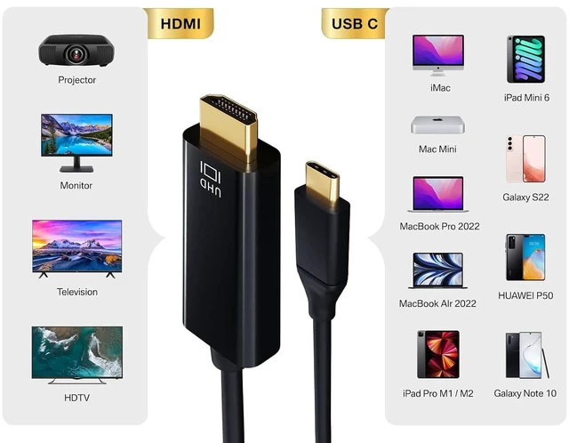 Alt view image 6 of 7 - Cable Leader USB 3.1 Type C Male to HDMI (4K @ 60Hz) Male Cable, Black 6 Foot (1 Pack)