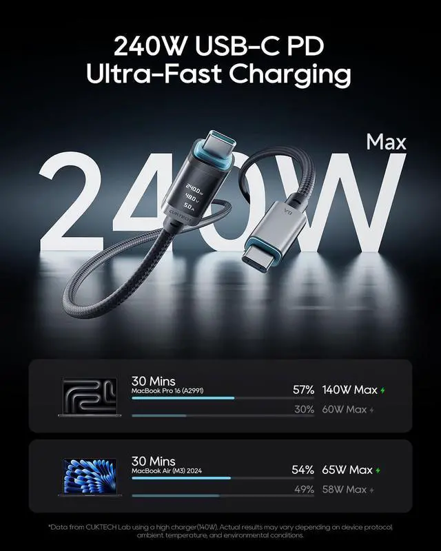 Alt view image 2 of 7 - CUKTECH USB C to USB C Cable, 240W 6A Fast Charging Type C Cord, Durable Braided Cable with Digital Display, for iPhone, MacBook, Samsung