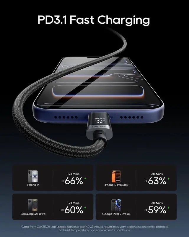 Alt view image 6 of 7 - CUKTECH USB C to USB C Cable, 240W 6A Fast Charging Type C Cord, Durable Braided Cable with Digital Display, for iPhone, MacBook, Samsung