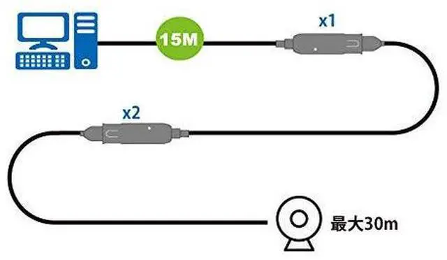 Alt view image 3 of 3 - ATEN 15m USB 3.2 Gen1 Extender Cable UE3315A