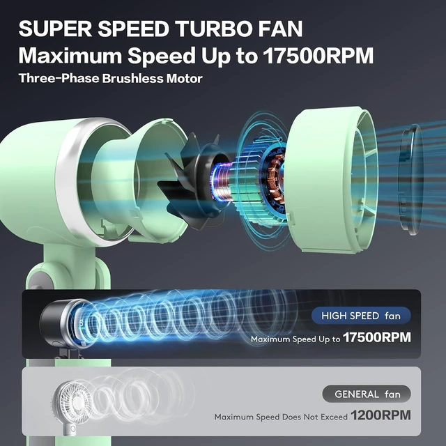 Alt view image 2 of 7 - Foldable Handheld Fan, 5-Speed Turbo Blast, 20-Hour Runtime Type-C Rechargeable 3-in-1 Portable Fan, Stadium Essentials for Summer Vacation, Travel, Camping, Gifts for Women Men