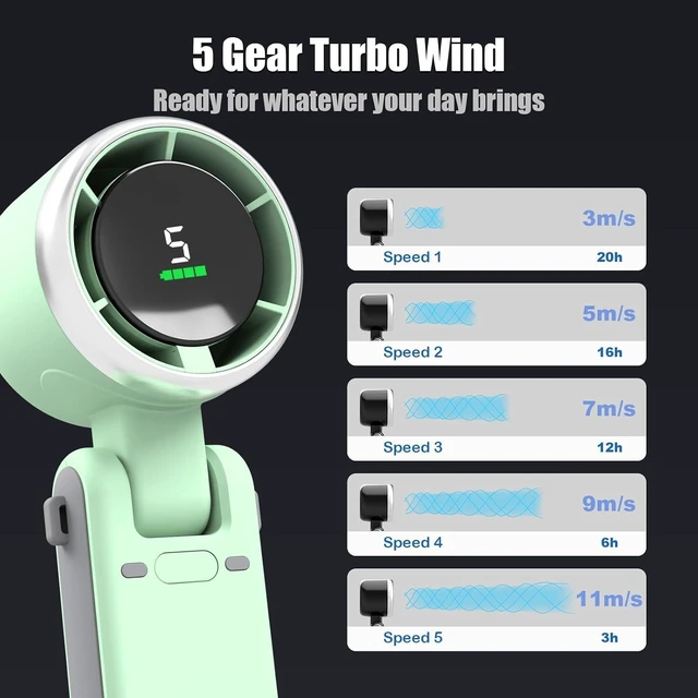 Alt view image 5 of 7 - Foldable Handheld Fan, 5-Speed Turbo Blast, 20-Hour Runtime Type-C Rechargeable 3-in-1 Portable Fan, Stadium Essentials for Summer Vacation, Travel, Camping, Gifts for Women Men
