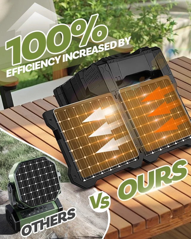 Alt view image 2 of 7 - 22000mAh Camping Solar Fan, Dual-Panel Rechargeable Solar Powered Fan with LED Light, 5 Adjustable Speeds Battery Powered Portable Fans, USB-C Fans for Travel Tent Home Camping Accessories