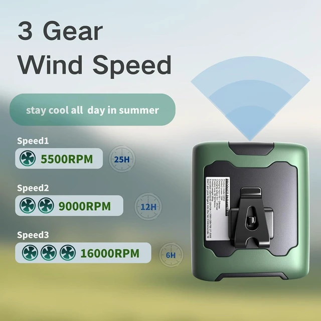 Alt view image 3 of 7 - 16000RPM Portable Waist Fan with Negative Ion, 10000mAh Battery/LED Light/Adjustable Speed, Handheld & Wearable w/Stand & Strap for Outdoor/Office/Travel