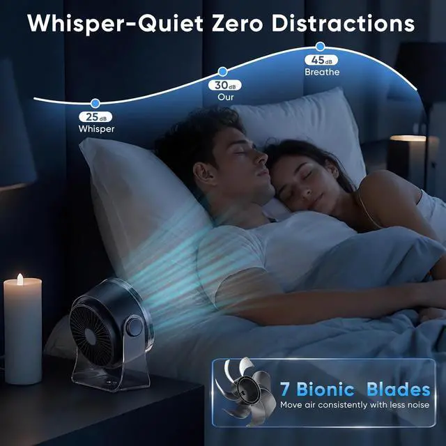 Alt view image 5 of 7 - FRONTSUN Portable Desk Fan,Quiet Fan for Bedroom,Portable Fan withTurbo Airflow,Fans with 100 Speeds Digital Display, 360° Tilt,Rechargeable Battery Powered Fan,Small Fan for Home, Office, Kitchen