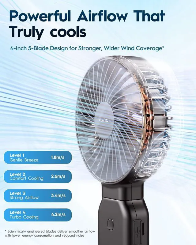 Alt view image 4 of 7 - Funme Portable Handheld Fan, 53H Max Cooling Time Travel Fan, 10000mAh Personal Fan with Power Bank, 4 Speeds, Handheld/Neck-worn/Foldable 180° Foldable Design for Desk/Travel/Office/Outdoor - Black
