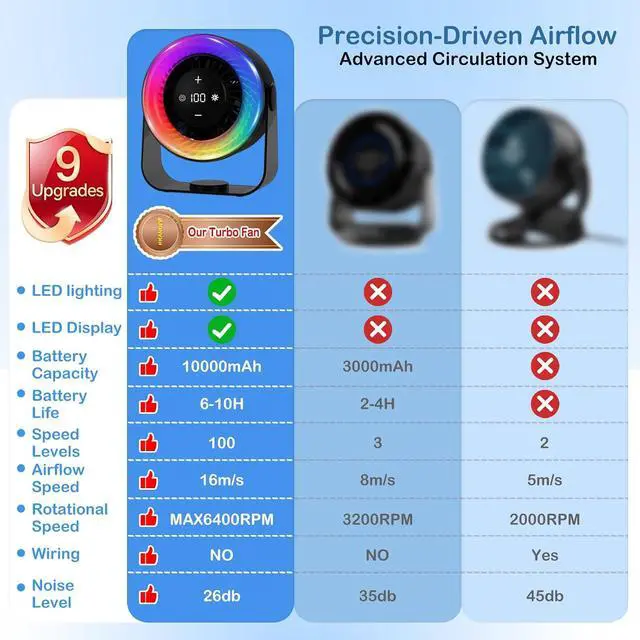 Alt view image 2 of 7 - Portable Mini Fan, Handheld Electric USB Rechargeable Air Circulator Desk Table fan, Personal Fans for Cooling Indoor Home Dorm Office Bedroom Bathroom Outdoor Travel,Pink