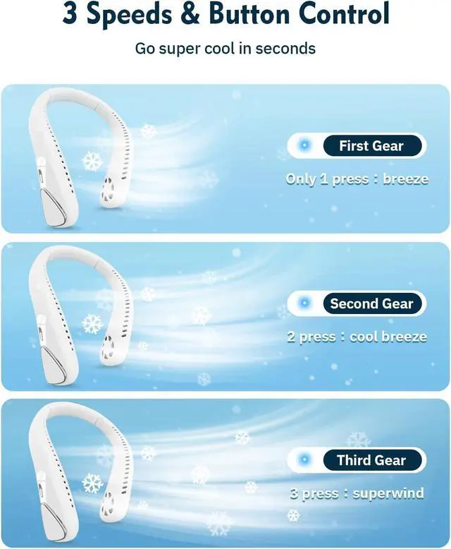 Alt view image 4 of 7 - Bladeless Neck Fans, Portable Neck Fan Rechargeable 5000 mAh, USB-C Powered with 3 Speeds, Personal Fans Round Neck Great For Women Men Kids Home Office Travel Sports Outdoor(White)