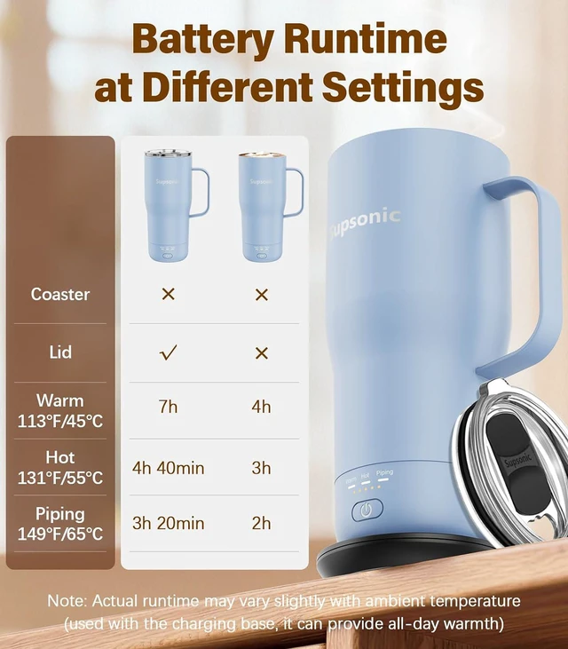 Alt view image 7 of 7 - Supsonic - 20oz Self Heating Mug, Electric Coffee Mug Warmer Set with Auto Shut Off, Rechargeable Temperature Heating for Beverage, Coffee at Home & Outdoor, Heated Coffee Mug Gifts for Men Women | S3