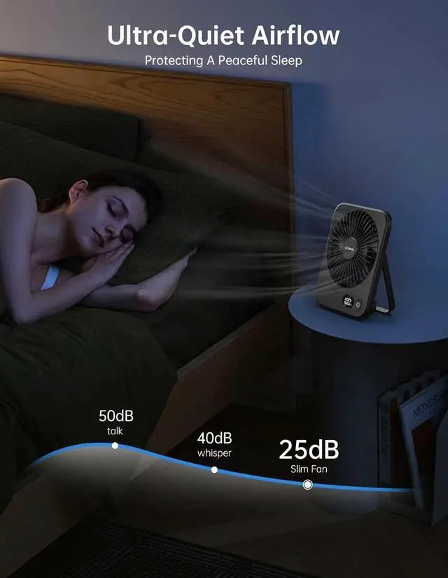 Alt view image 5 of 6 - 4000mAh Rechargeable Battery Desk Fan Portable, Ultra Silent USB Fan with Strong Airflow, 5-Speed Tilt Folding Fan with LCD Display for Office Bedroom Bedside Travel