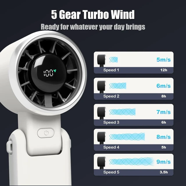 Alt view image 5 of 7 - Foldable Handheld Fan | 5-Speed Turbo Blast | 16-Hour Runtime | Type-C Fast Charging | 3-in-1 Portable Design - Perfect for Travel, Camping, Office & Gifts