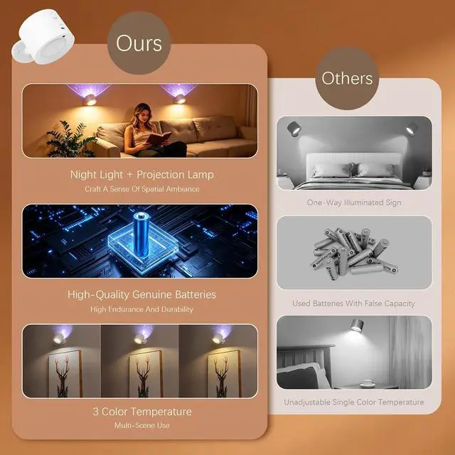 Alt view image 3 of 7 - LED Reading Light with Remote Control, 3 Color Temps & Stepless Dimming Night Lights, 360 Magnetic Rotation, USB Rechargeable Projection Lamp with Timer for Bedside Night Reading Kids Room Decor