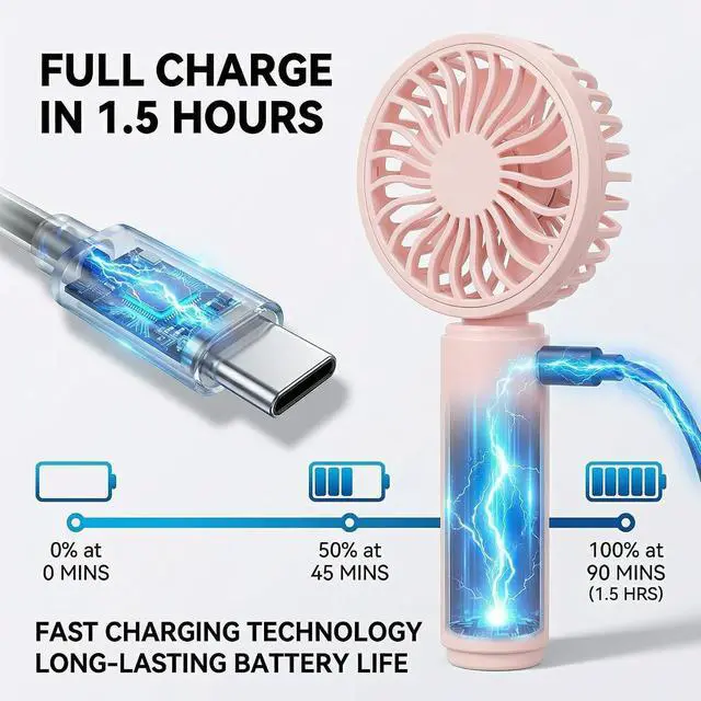 Alt view image 4 of 7 - VanSmaGo 2 Pack Mini Handheld Fan, USB Rechargeable Portable Fan with 3 Speeds, Detachable Cover, Small Pocket Personal Fan for Women Makeup, Eyelash Extensions, Skincare and Office Desk