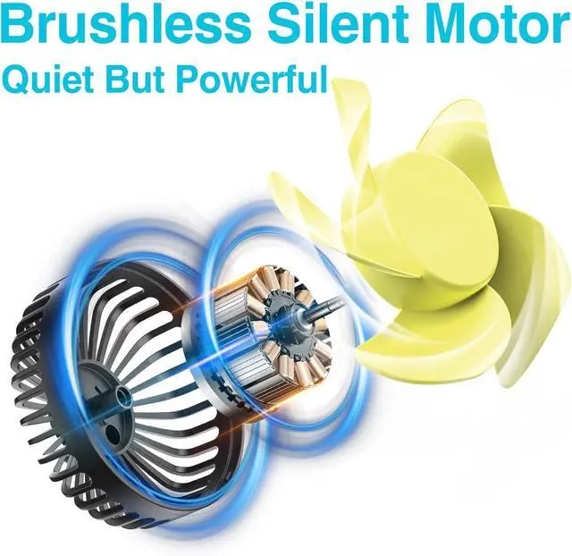 Alt view image 3 of 7 - Dealswin USB Car Seat Fan for Backseat: Protable Car Cooling Fan for Car Rear Seat Baby Kids, 3 Speeds and 360 Degree Rotatable Car Rear Seat Headrest Fan for Sedan, SUV, RV, Van Strong Wind Car Fans