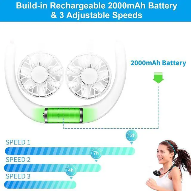 Alt view image 5 of 6 - RJVW Portable Neck Fan, Hand Free Personal Hanging Neck Sports Fan USB Rechargeable (3 Speed Adjustable) Wearable Cooling Head Fan,360 Degree Free Rotation for Traveling, Sports, Office, Reading