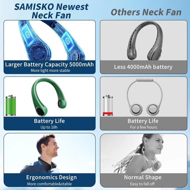 Alt view image 7 of 7 - Personal Cooling Portable Neck Fans - 5000 mAh USB Rechargeable,360 Free Rotation & Lower Noise Bladeless Battery Operated Design with 3 Speeds Duration 48 hrs, Small Neck Air Conditioner(Blue)