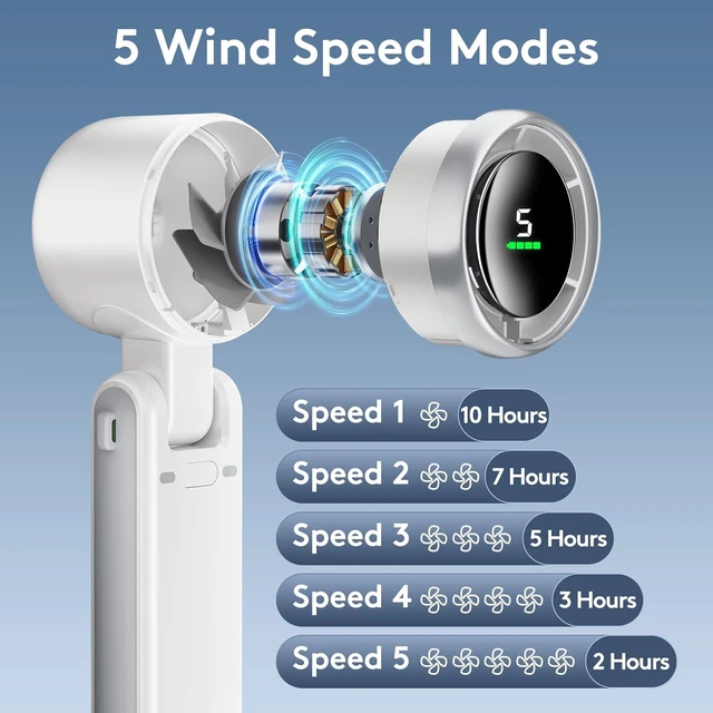 Alt view image 4 of 7 - Portable Handheld Mini Fan, Foldable Powerful Winds Turbo Fan, 6000mAh Battery USB Rechargeable Personal Fan with 5 Speed Adjustable, Digital Display, For Women Men Travel Camping Outdoor