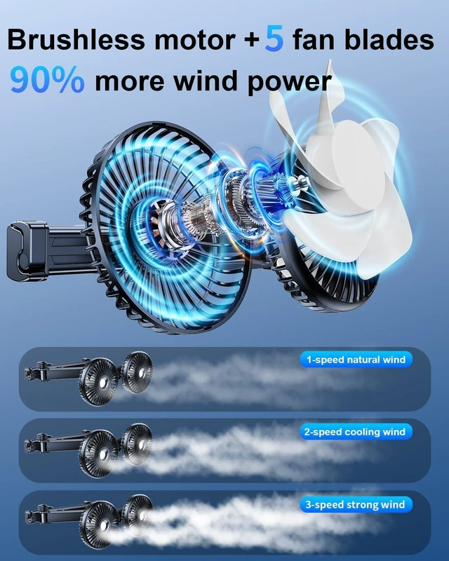 Alt view image 3 of 7 - Dual Head Car Fan for Back Seat,USB Powered Car Backseat Fans for Kids Baby Dog,360° Rotatable 3 Speeds Rear Headrest Cooling Fans,Carseat Cooler Fan that Blow Cold Air for RV SUV Truck