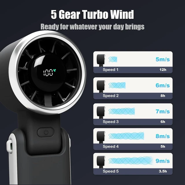 Alt view image 5 of 7 - Foldable Handheld Fan | 5-Speed Turbo Blast | 16-Hour Runtime | Type-C Fast Charging | 3-in-1 Portable Design - Perfect for Travel, Camping, Office & Gifts