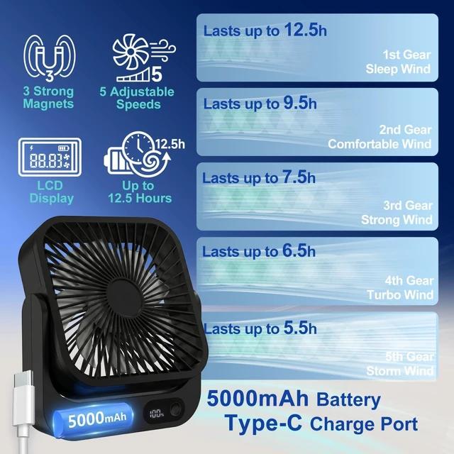Alt view image 2 of 6 - 2pack 2026 Cruise Ship Approved Fan, Magnetically Hangs From Stateroom Ceilings And Walls Usb Rechargeable Cruise Ship Essentials Carnival Packing List For Cabin Items Must Have (Black)