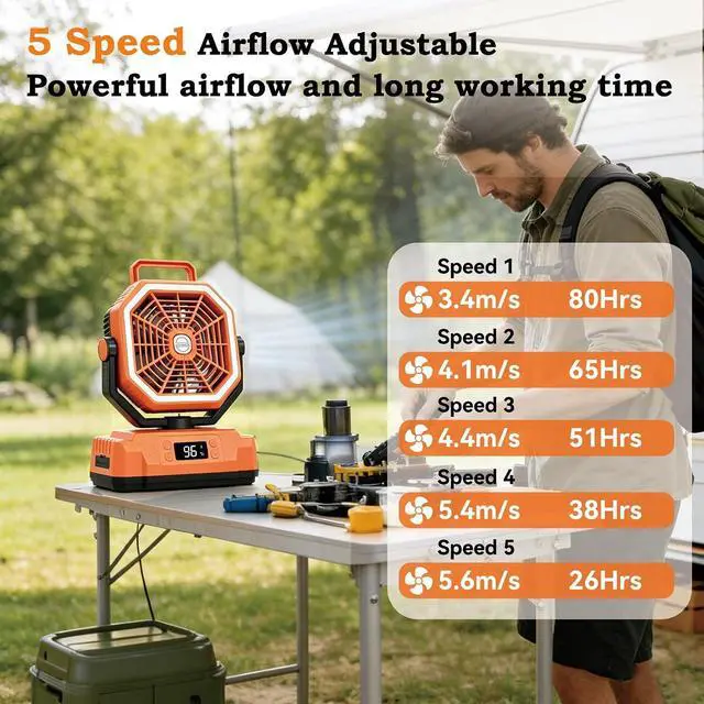 Alt view image 3 of 6 - Sireck 40000mAh Camping Fan, 10-Inch Battery Powered Portable Personal Fan with Remote,LED Lantern, 5 Speeds,Timer, Digital Display Cordless USB Desk Fan for Tent(Orange-10inch)