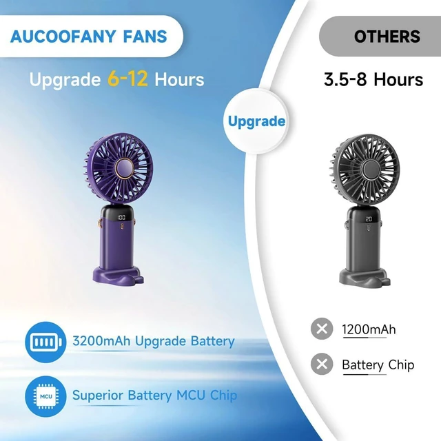 Alt view image 4 of 6 - 5 PCS Portable Handheld Fan, 12 hours Upgrade 3200mAh Mini Fan with Stand, 90° Foldable, 5 Speed Wind, 3 in 1 Personal Small Fans, Makeup Fans for Women (Purple, Green,Pink,Blue,White)