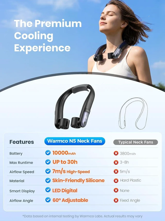 Alt view image 7 of 7 - Warmco N5 10000mAh Rechargeable Neck Fan for Travel and Outdoor Use | Up to 30H Runtime, 7m/s Airflow, 60° Dual Vents, 4 Speeds, LED Display, Soft Silicone Neck Rest
