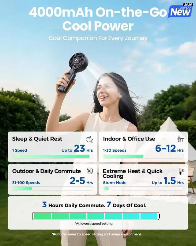 Alt view image 4 of 7 - Funme Portable Handheld Fan Pro, 3.5" Fan Blades, 4000mAh Personal Fan, Single-Phase Motor 1-100 Speed&Storm Mode, Digital Display, 3-IN-1 Rechargeable Fan for Travel/Summer/Outdoor, Black