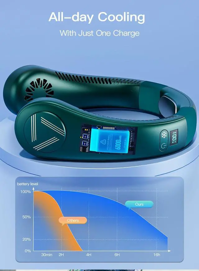 Alt view image 5 of 6 - Neck Air Conditioner, Portable Neck Fan with Cooling Plate, 3 Speeds Powerful AC Neck Fan Cooling Device 3 Mode Neck Cooler, Rechargeable 4000 mAh Personal Wearable Air Conditioner for Outdoor/Travel