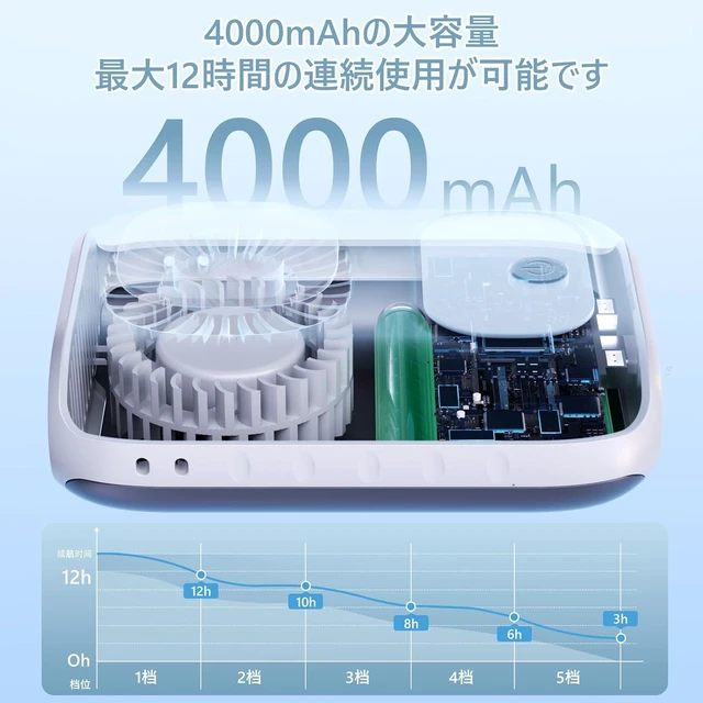 Alt view image 5 of 7 - Belted Fan, Lightweight, Compact, Strong Wind, Belt Fan, 4 Ways on the Sit, Neck or Handheld, Tabletop, 4 Way, 4,000 mAh, Large Capacity, Type-C Rapid Charging, LED Display, 5 Levels of Airflow, Ultra