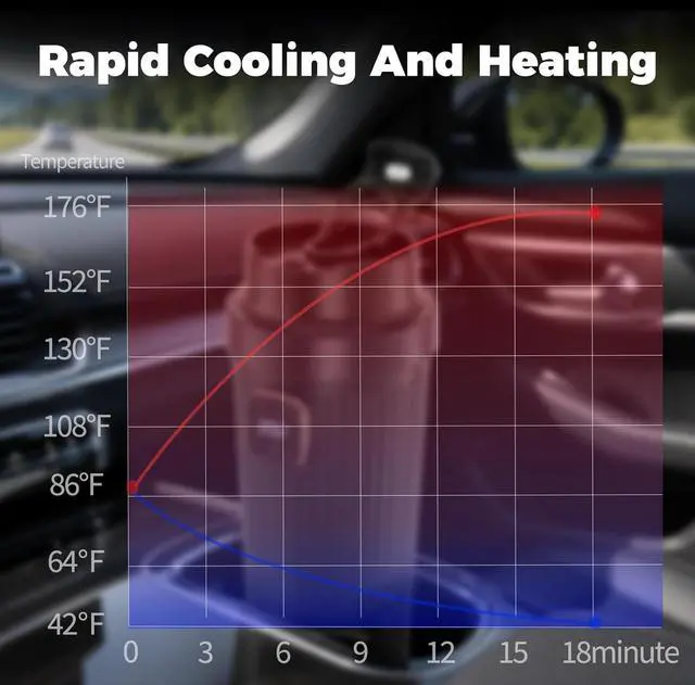 Alt view image 3 of 7 - 2 in 1 Smart Car Cup Cooler and Heater, Keep Drink Cold or Hot in Holder, Beverage Coffee Water and Milk Warmer & Cooling with Lid for Office, Home, Travel