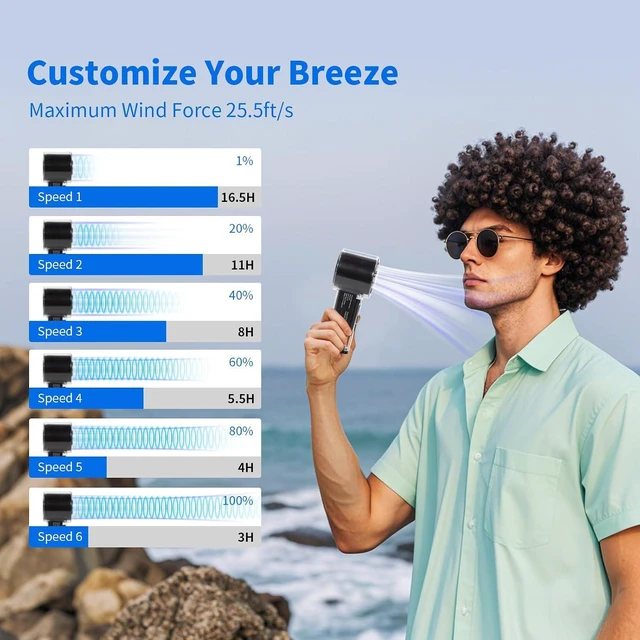 Alt view image 5 of 7 - Portable Handheld Fan with Ice Cooler, 5000mAh Battery, 6 Speeds, LED Digital Display, Turbo High Speed Personal Fan, Transparent Design for Travel, Summer, Outdoor, Concerts, Black