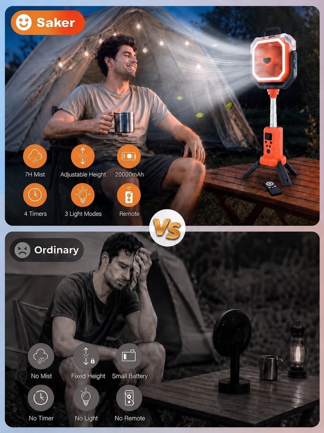 Alt view image 7 of 7 - Saker Camping Misting Fan with Stand, 20000mAh Rechargeable Fan with Mist, LED Light, 400ml Water Tank, Remote, Oscillating Outdoor Fan Portable for Camping, Yard, Home(F30P)