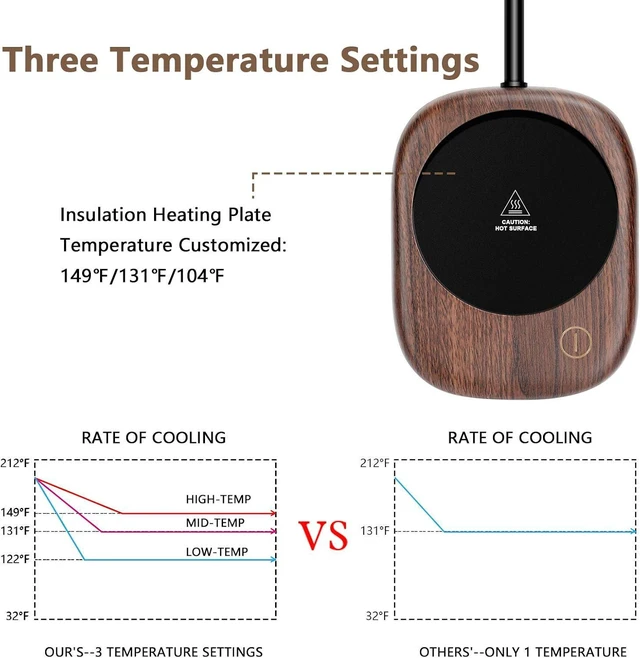 Alt view image 3 of 7 - Electric Coffee Mug Warmer for Desk, POWERGIANT Electric Tea Warmer Heater for Office Home Desk, Auto Shut Off Warmer Plate For Beverage Coffee Hot Cocoa Tea Water Milk Drink