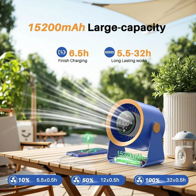 Alt view image 5 of 7 - Ausic Powerful Desk Fan Utra-quiet for Bedroom, 15200mAh Small Turbo Bedside Fans for Cooling and Sleep, Personal Battery Powered USB Fans With LED Light, Digital Display, 105° Tilt (White)