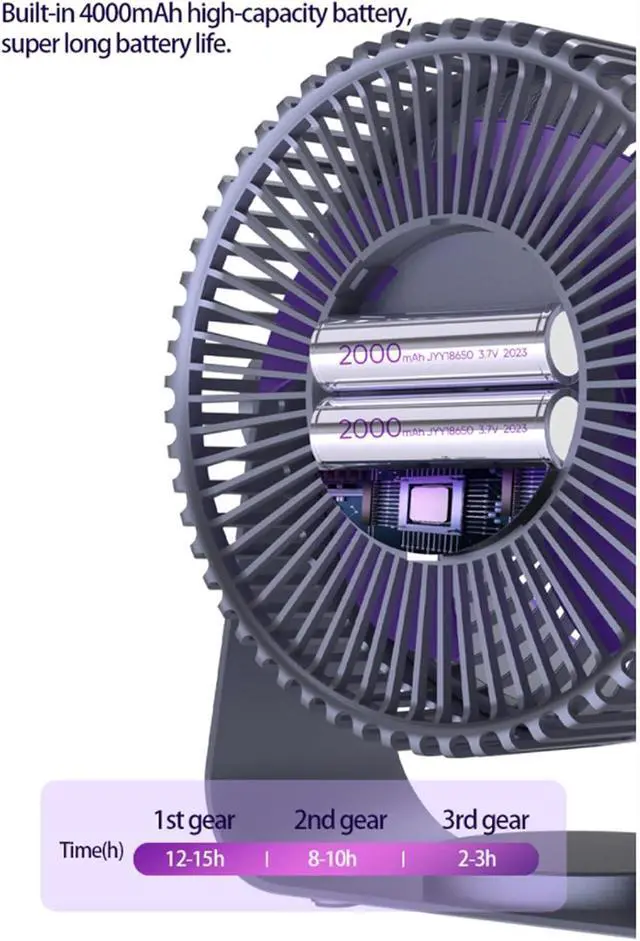 Alt view image 5 of 7 - Household Table Desktop Fan USB Rechargeable Air Circulation Electric Fan 4000mAh Portable Wall Mounted for Kitchen Small Table for Bedroom