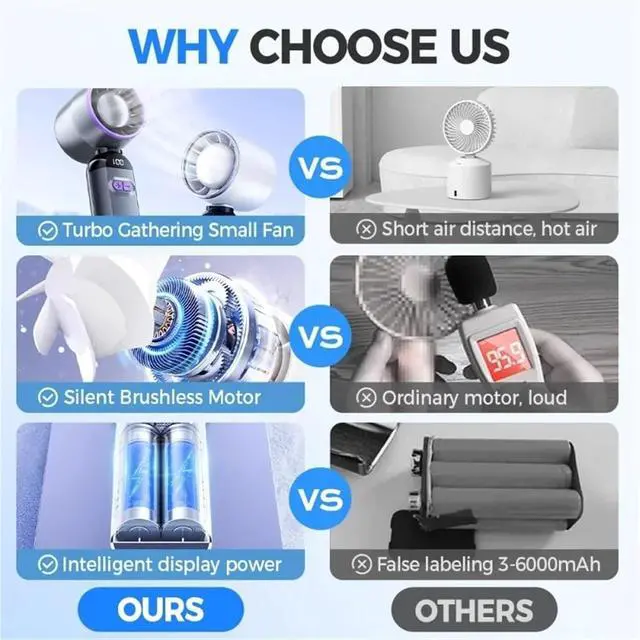 Alt view image 4 of 5 - Handheld Fan, Handheld Mini Fan 3000mAh Foldable Portable Student Classroom 5-Speed USB,for Outdoors/Travel/Camping(Gray)