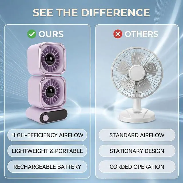 Alt view image 6 of 7 - Dpofirs Dual Head Table Fan, 100 Speed Adjustable Dual Motor Fan, 4000mAh USB Rechargeable for Bedroom Home Office Use