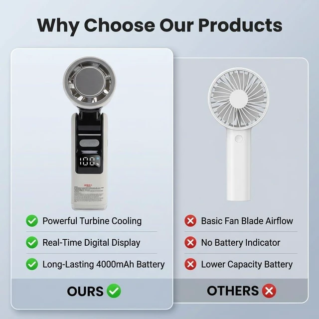 Alt view image 4 of 7 - Portable Handheld Fan, 5 Gear Wind Personal Cooling Fan, Digital Display, 4000mAh Battery Powerful High Speed Foldable Fan with Light for Outdoors, Travel, Home (White)