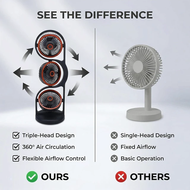 Alt view image 4 of 7 - Naroote Desk Fan USB Rechargeable Table Fan ABS 3 Head Design 5 Speed Settings with Light 360 Airflow 3600mAh Battery for Study Work Outdoor Use (Grey)