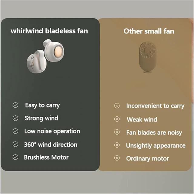 Alt view image 3 of 6 - Handheld fan, Portable Fan USB Clip-On Cooling Personal For Office Household Traveling Summer Cooler Air Conditioner(White)