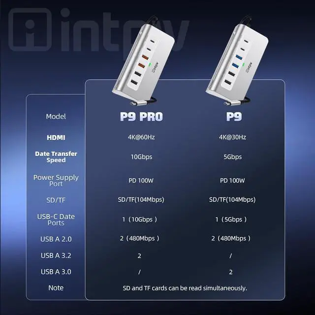 Alt view image 3 of 7 - intpw USB C Hub, P9 PRO USB C Hub Multiport Adapter with 4K@60Hz HDMI, PD 100W, Type-C & 2 USB A 3.2 10Gbps, 2 USB A 2.0, SD/TF Ports, Aluminum USB Hub for Laptop, iPhone 17 Series, MacBook, iPad