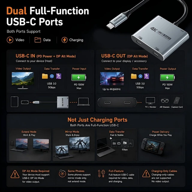 Alt view image 4 of 7 - Guermok 4-in-1 Dual USB-C Display Hub, 4K@60Hz Video Output, AR Glasses Hub