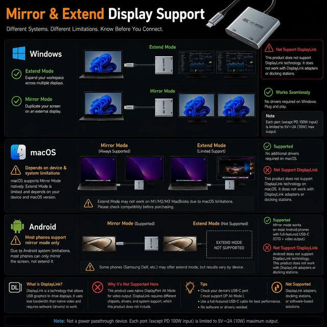 Alt view image 7 of 7 - Guermok 4-in-1 Dual USB-C Display Hub, 4K@60Hz Video Output, AR Glasses Hub