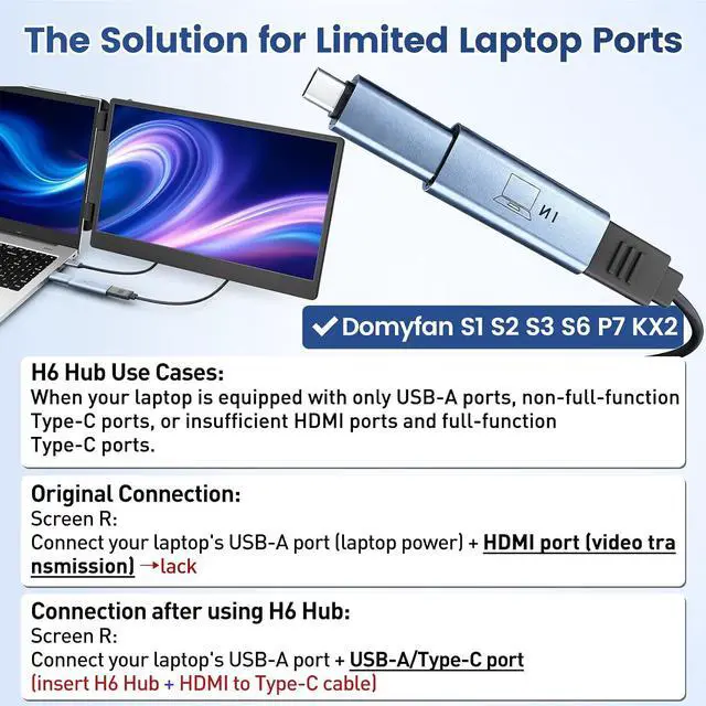 Alt view image 5 of 7 - domyfan 2-in-1 Hub Video Transmission Adapter Suitable for Laptops Without Full-Featured Type-C Ports, Monitor Adapter Work for Windows, MacOS M1 M2 M3 M4