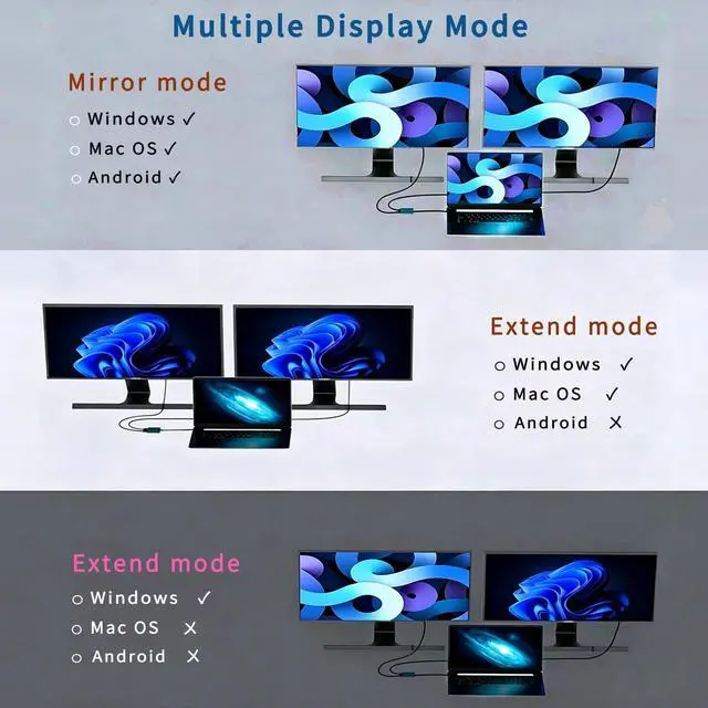 Alt view image 5 of 7 - USB C to Dual DisplayPort Adapter, YMY Dual Monitor Connector 4K 60Hz, Type C to DP Screen Splitter for 2 Monitors Compatible with MacBook Pro/Air, Pad, Surface, Dell, Galaxy, Chromebook