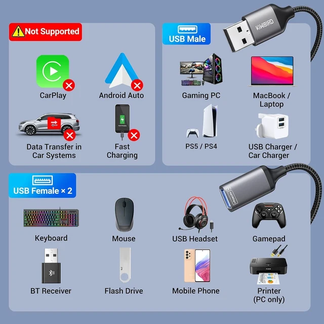 Alt view image 2 of 7 - KiwiBird USB Splitter 1 in 2 Out, USB A Splitter, Y Cable Dual Double Port Power Adapter for Charging and Data (2 Pack) for Laptop PC TV Desktop Computer Mac PS5 PS4 Xbox Keyboard Mouse